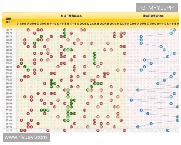 实时查询彩票开奖信息，获取最新中奖号码与详细开奖数据